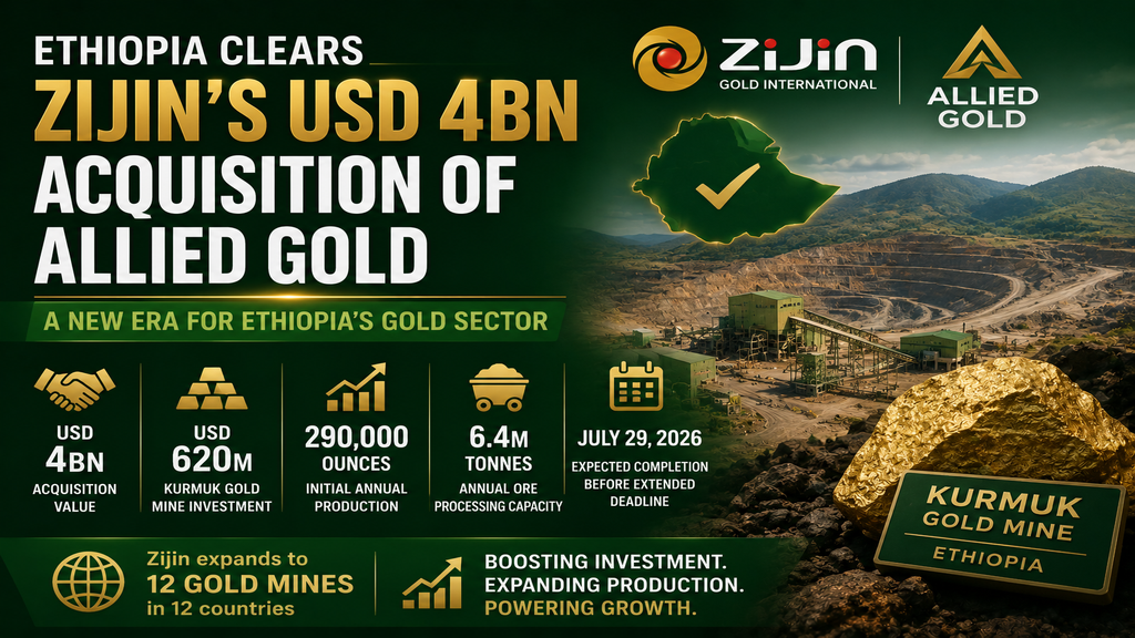 Ethiopia Clears Zijin’s USD 4bn Allied Gold Acquisition