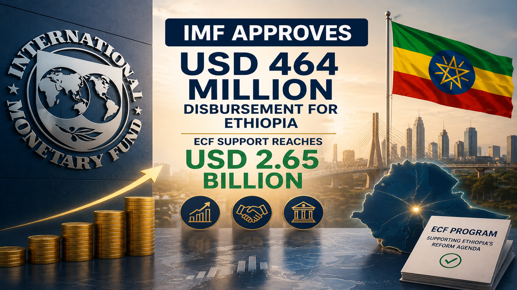IMF Approves USD 464m Ethiopia Disbursement as ECF Support Hits USD 2.65bn