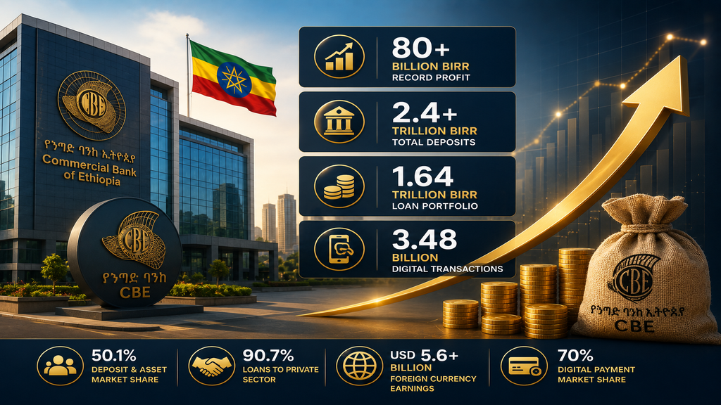 CBE Reports Birr 80bn Profit as Deposits Top Birr 2.4tn