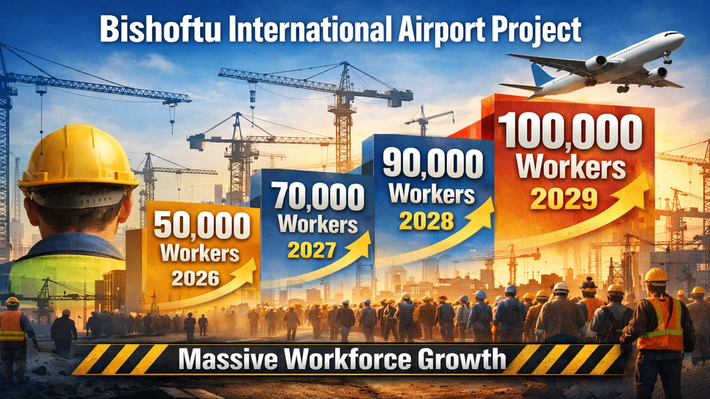 Bishoftu International Airport Project Workforce Projections