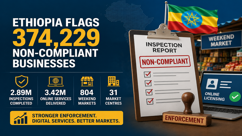Ethiopia Flags 374,229 Non-Compliant Businesses After 2.89m Inspections